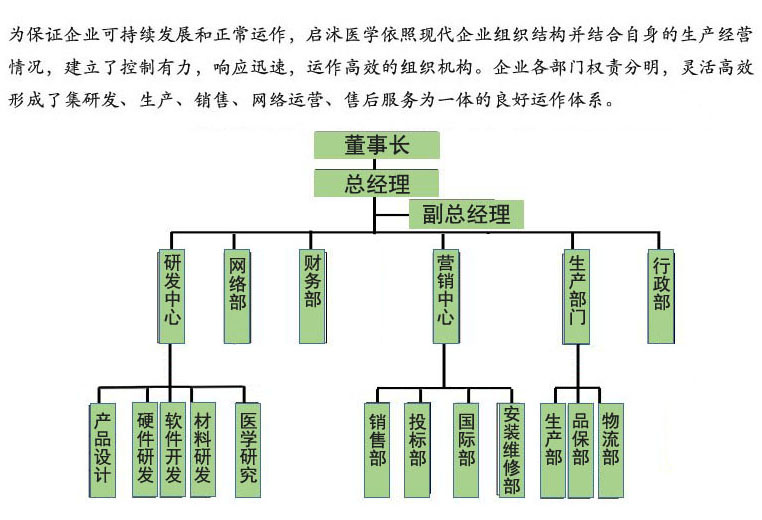 啟沭醫(yī)學組織機構